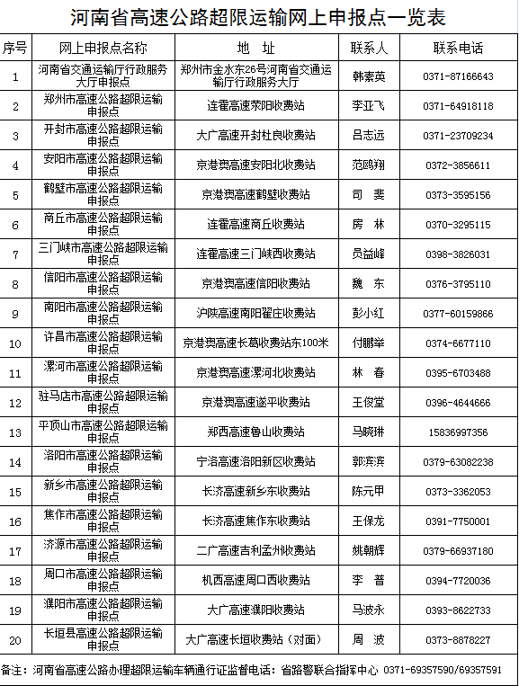 河南省高速公路超限运输网上申报点一览表.png